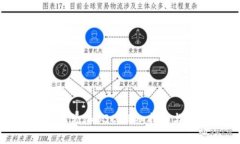 小狐狸钱包如何添加BSC：详细指南与常见问题解