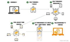如何设置小狐狸钱包交互：一步一步教你掌控数
