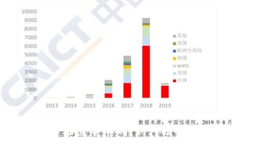 数字货币钱包市场竞争加剧：如何选择最适合你的钱包？