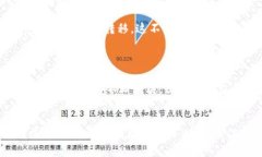 biao ti区块链钱包发行的代币：数字资产管理的未