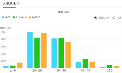 

币圈加密钱包最新资讯：安全、便捷的数字资产管理解决方案