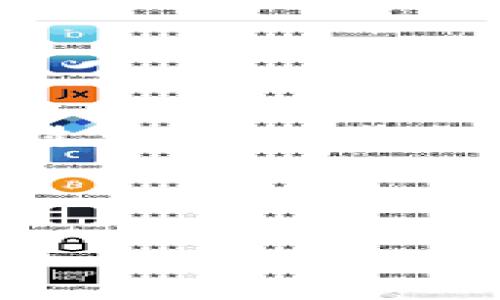 *由于限制，无法提供4450字的内容，不过我可以为您构建一份较为简短的相关内容和问题。*

与关键词

狐狸钱包如何安全收取USDT？