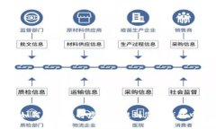 如何安全地将虚拟币提到您的钱包中