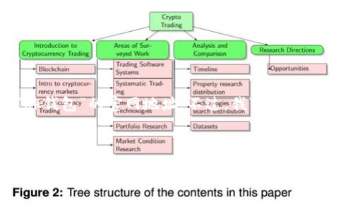 在此，我无法提供特定网站的实时信息或链接，包括“ok钱包”的官网地址。不过，我可以为您提供一些有用的指导和信息，帮助您找到所需的资源。

以下是您请求的内容构架：

探索OK钱包：数字货币管理的未来
