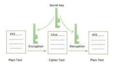   如何安全有效地使用Trust Wallet：全面指南