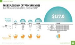 思考一个能解决用户问题的优秀虚拟币支付指南