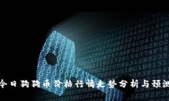 今日狗狗币价格行情走势分析与预测
