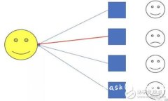 如何安全地管理和使用MetaMask钱包的助记词