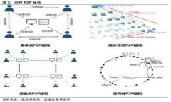 全面解析区块链数字钱包手续费：费用、节省技