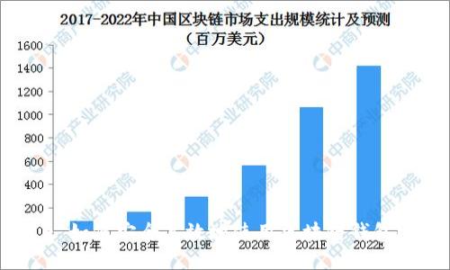 : 如何安全高效地使用区块链钱包？