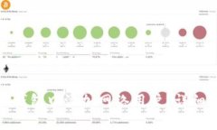 思考一个能解决用户问题的优秀: 如何在小狐狸钱