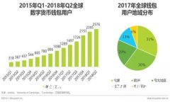 加密钱包公钥和私钥的区别与应用详解