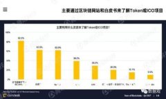 : 电子钱包与虚拟币：未来支付的革命