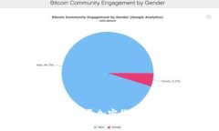 如何安全登录加密货币钱包账户？