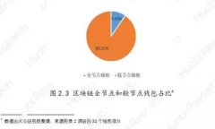 区块链钱包地址跟踪详解：如何确保你的资产安