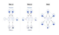 提示：由于您提到的“小狐狸钱包”涉及特定的