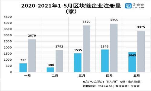 区块链多钱包开发：构建安全、高效的数字资产管理平台
