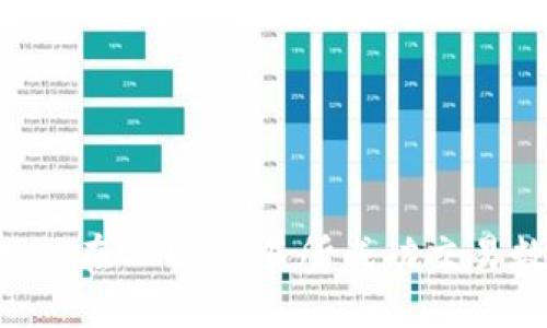  新手如何在OKEx交易所成功交易数字货币