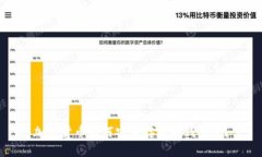 加密货币如何安全存放在钱包中？
