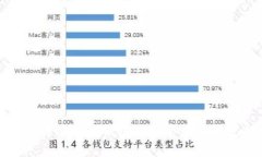 揭秘区块链电子钱包诈骗套路及防范措施