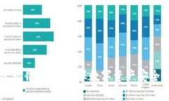 以太坊钱包私钥加密：确保数字资产安全的有效