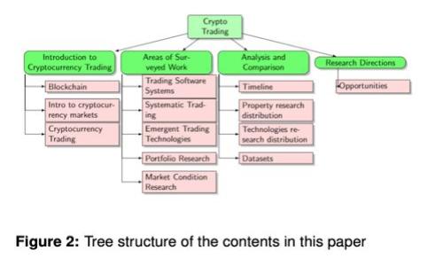 深入分析：以太坊（ETH）每年的价格趋势及影响因素