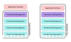 区块链钱包搭建价格详解：影响因素与市场趋势