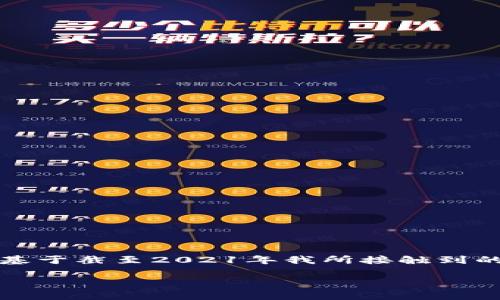 注意：由于我无法访问最新的互联网信息，以下内容基于截至2021年我所接触到的信息进行编写，具体情况请根据最新信息自行查证。

2021年比特币（BTC）最新消息及投资前景分析