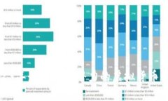 2023年最具投资潜力的虚拟货币揭秘