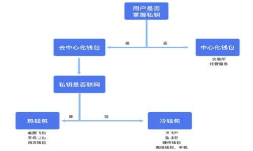 如何通过TRC链实现支付宝支付？