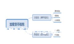 如何应对数字货币钱包被冻结的情况？