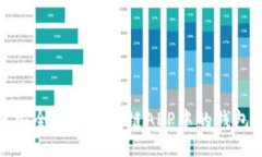 如何安全管理区块链APP中的钱包地址