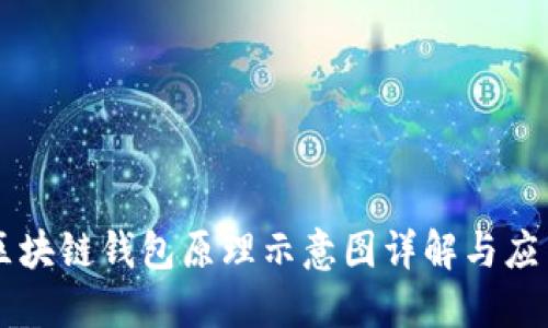 区块链钱包原理示意图详解与应用