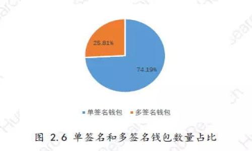 

2023年最佳加密货币热钱包排行榜：安全性与便捷性的完美结合
