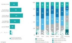最新区块链钱包应用推荐：安全、便捷、功能齐