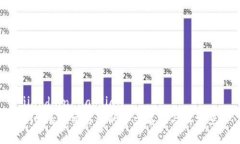 jiaodian/jiaodianBitMart交易所的中文名称及其特点
