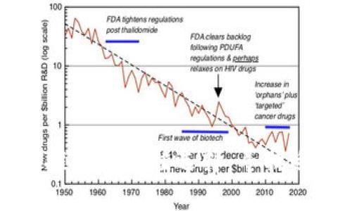 区块链钱包开发推广的最佳选择：寻找适合您的合作伙伴