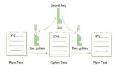    如何生成和管理数字币钱包地址，确保安全与