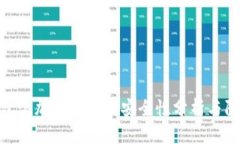 加密钱包添加银行卡的安全性分析与防护措施