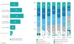 最适合你的虚拟币钱包：哪个公司的选择最好？