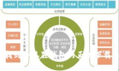 如何找到小狐狸钱包的正版下载渠道？