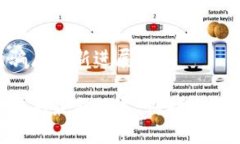比特派钱包的骗局最新进展比特派钱包的骗局最