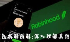   区块链钱包拆解图解：深入理解其结构与功能