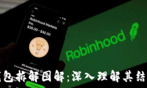   
区块链钱包拆解图解：深入理解其结构与功能