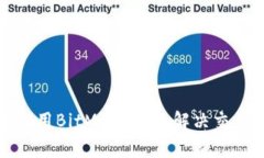 如何有效利用BitMart客服解决交易中的问题