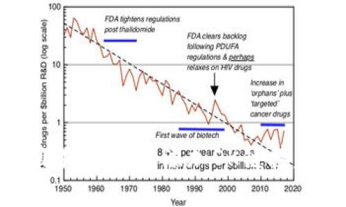 如何解决小狐狸钱包添加OK链接失败的问题