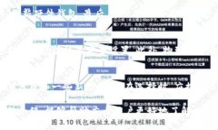 baioti如何安全购买数字货币硬件钱包，保障你的