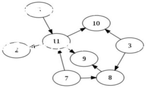  狗狗币（Dogecoin）下载与使用全指南

狗狗币, 数字货币, 加密货币/guanjianci

什么是狗狗币？
狗狗币（Dogecoin）是一种基于去中心化技术的加密货币，凭借其活泼且富有趣味的特性，迅速在互联网社区中流行开来。它最初是作为一个玩笑而创建，源于2013年一张流行的网络表情“柴犬（Shiba Inu）”的头像。然而，随着时间的发展，狗狗币逐渐从一个玩具货币演变为推动各种在线社区和慈善工作的平台。由于其低交易费用和快速确认时间，狗狗币非常适合小额交易和小费文化。

为何要下载狗狗币钱包？
为了拥有和使用狗狗币，你需要先下载一个狗狗币钱包。钱包的作用不仅是存储狗狗币，它还允许用户进行交易、接收和发送狗狗币。有多种类型的钱包可供选择，包括在线钱包、桌面钱包和移动钱包等。选择合适的钱包可以帮助你更安全、方便地管理你的狗狗币资产。

狗狗币钱包的下载步骤
1. 选择合适的狗狗币钱包：根据你的需求选择在线钱包（如Coinbase等）、桌面钱包（如Dogecoin Core）或移动钱包（如Coinomi等）。
2. 访问官方网站：确保你访问的是官方网站以避免网络钓鱼和其他安全问题。
3. 下载钱包应用：在网站上，你可以找到可以下载的版本，下载适合你设备的版本。
4. 安装钱包：运行安装程序，并按照提示完成安装过程。
5. 设置密码及备份：完成安装后，设置一个安全密码，并务必备份你的钱包，以防数据丢失。

如何获取狗狗币？
获取狗狗币的方法有很多，以下是一些主要方式：
1. 交易所购买：最常见的方法是通过加密货币交易所购买狗狗币。你需要在交易所注册一个账户，完成身份验证后即可用法币（如美元、人民币等）购买狗狗币。
2. 挖矿：虽然挖掘狗狗币的竞争性已经下降，但仍可通过个人计算机进行挖矿。选择合适的挖矿软件，加入一个社区挖矿池，以提高成功率。
3. 收到小费或赠予：在社区或社交媒体平台上，很多用户乐于用狗狗币支付小费，你也可以通过参与社区活动获得狗狗币奖励。

狗狗币的安全性
在下载和使用狗狗币时，安全性是一个重要的考虑因素。以下是一些安全建议：
1. 使用可信网站下载钱包，确保钱包的源代码受到审查，且有良好的评价。
2. 定期更新钱包软件，修复安全漏洞。
3. 不要分享私钥和密码，务必保持这些信息的私密性。
4. 备份钱包，确保在系统崩溃或丢失设备时仍可恢复资产。

常见问题解答
h4问题一：狗狗币与其他加密货币有什么区别？/h4
狗狗币的主要区别在于其社区驱动和文化氛围。与比特币等主流加密货币相比，狗狗币更注重社交互动。有人认为狗狗币的趣味特质使其不太适合作为投资，而更适合作为小额支付和礼物的工具。狗狗币的供应量较大，总量没有上限，这与比特币的稀缺性形成鲜明对比。此外，狗狗币的交易确认时间也更短，这使得它在小额交易中更具优势。

h4问题二：如何处理狗狗币价格波动？/h4
狗狗币的价格波动较大，这是许多加密货币的共同特征。处理价格波动的一种策略是进行长线投资，忽略短期波动，专注于长期的增长潜力。此外，由于狗狗币的交易成本相对低廉，可以考虑在价格较低时进行购买，而在高位时选择卖出，以实现利润。保持对市场趋势的关注，了解相关的新闻事件也对决策非常重要。

h4问题三：狗狗币适合新手吗？/h4
是的，狗狗币因其易于使用和参与的特性，适合新手用户。其友好的社群文化使得新用户在学习和使用时更容易接受。同时，狗狗币的交易费用低，也适合那些不愿意承担高风险的新手。在学习如何使用狗狗币时，可以从小额交易开始，逐步熟悉市场规则和钱包使用方法。

h4问题四：狗狗币的未来前景如何？/h4
狗狗币的未来前景引发了许多讨论。由于其强大的社群支持和较高的知名度，狗狗币未来有可能继续增长。与此同时，加密货币市场的波动性和不确定性也是投资者必须考虑的因素。保持对技术革新、市场动态和政策变化的关注，将有助于预测狗狗币的未来发展。

h4问题五：我该如何进行狗狗币的安全存储？/h4
对狗狗币的安全存储可以采取多种措施。首先，可以使用硬件钱包进行离线存储，这是最安全的方式之一。其次，定期备份钱包数据，以确保在设备丢失或损坏时可以恢复。此外，应定期更新钱包软件，以减小安全漏洞的风险。时刻保持警惕，确保网络安全，不要轻易点击陌生链接或下载附件。

以上是对狗狗币的下载与使用全指南的详细步骤及常见问题解答。希望能帮助用户更好地理解和使用狗狗币。