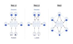 解决小狐狸钱包提现酷儿的难题