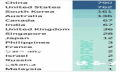 思考一个能解决用户问题的优秀数字货币钱包与
